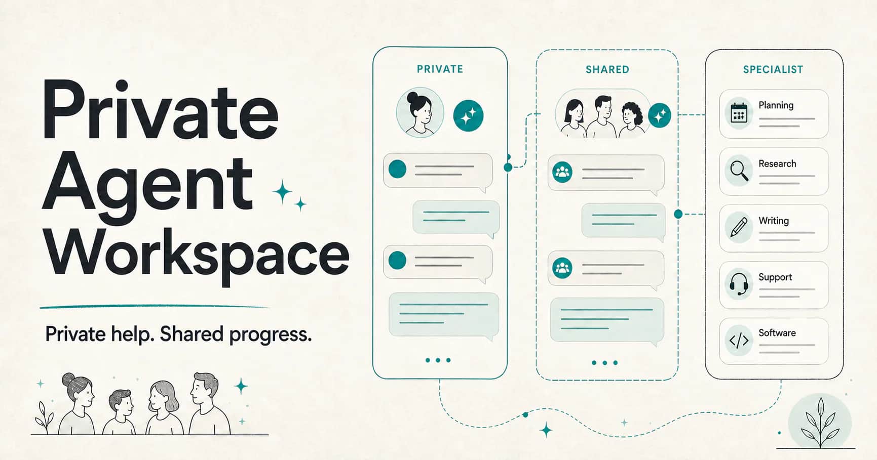 Private Agent Workspace with personal, shared, and specialist AI helper spaces